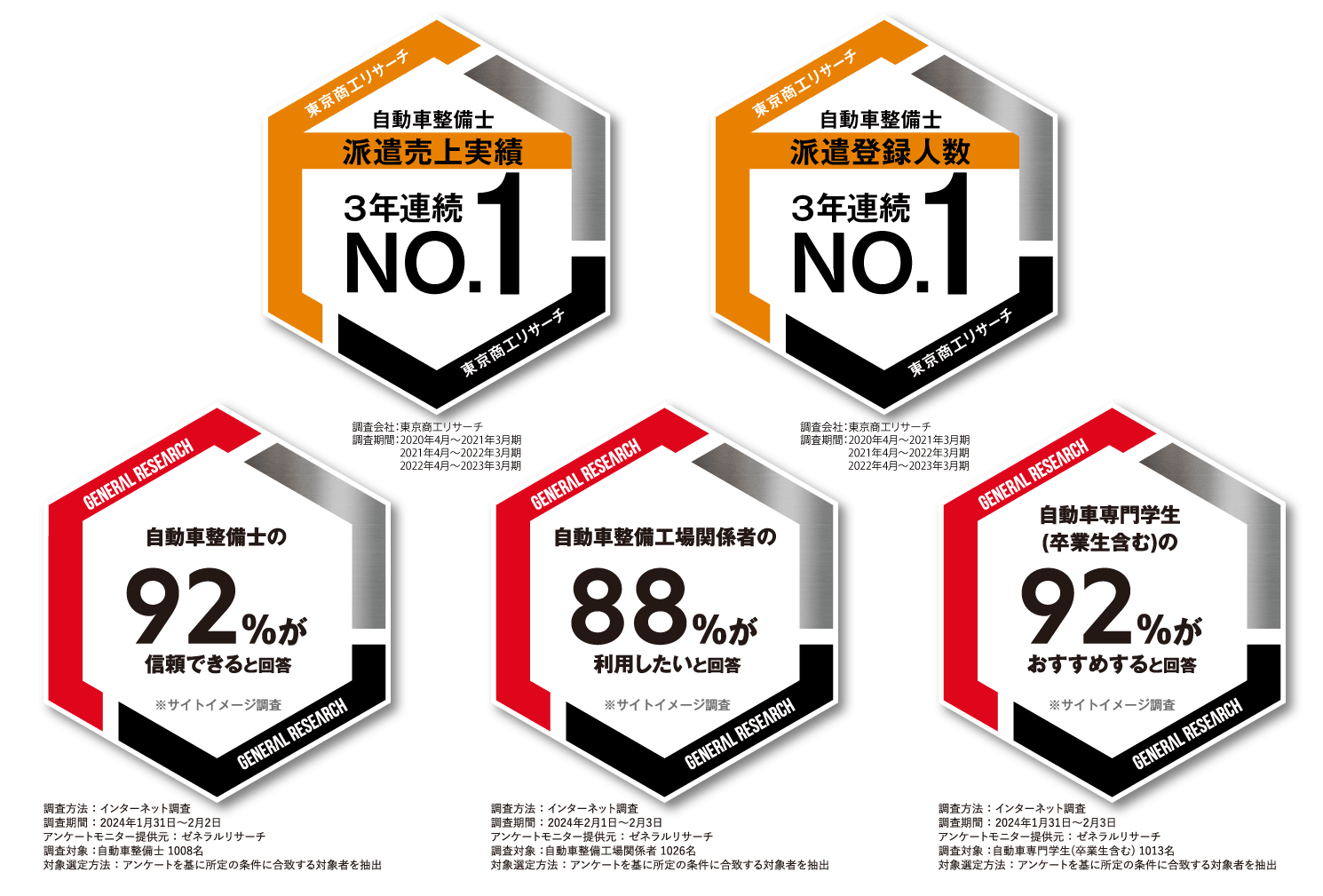 レソリューションが獲得したNo.1