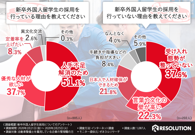 採用に積極的な企業と消極的な企業、それぞれの理由とは…？