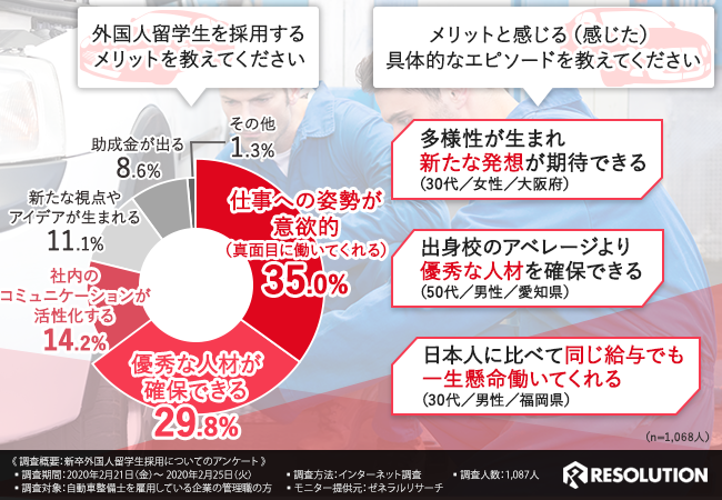 外国人留学生を採用するメリットはココにある！