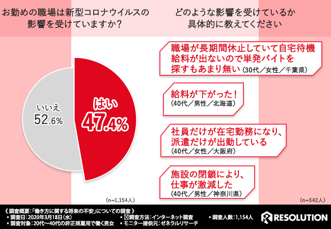 新型コロナウイルスの影響は…？