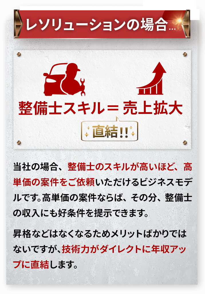 レソリューションの場合…当社の場合、整備士のスキルが高いほど、高単価の案件をご依頼いただけるビジネスモデルです。高単価の案件ならば、その分、整備士の収入にも好条件を提示できます。昇格などはなくなるためメリットばかりではないですが、技術力がダイレクトに年収アップに直結します。