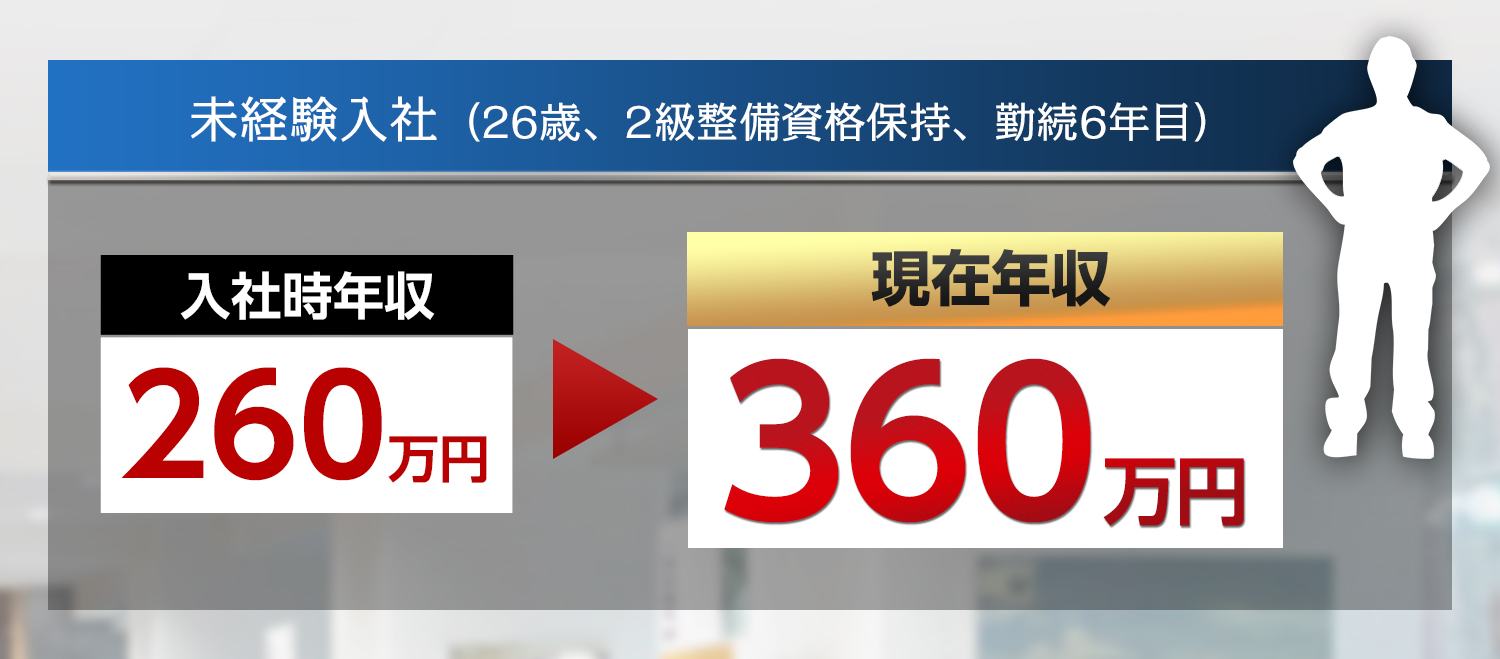 未経験入社（26歳、2級整備資格保持、勤続6年目）年収260万円→現在360万円