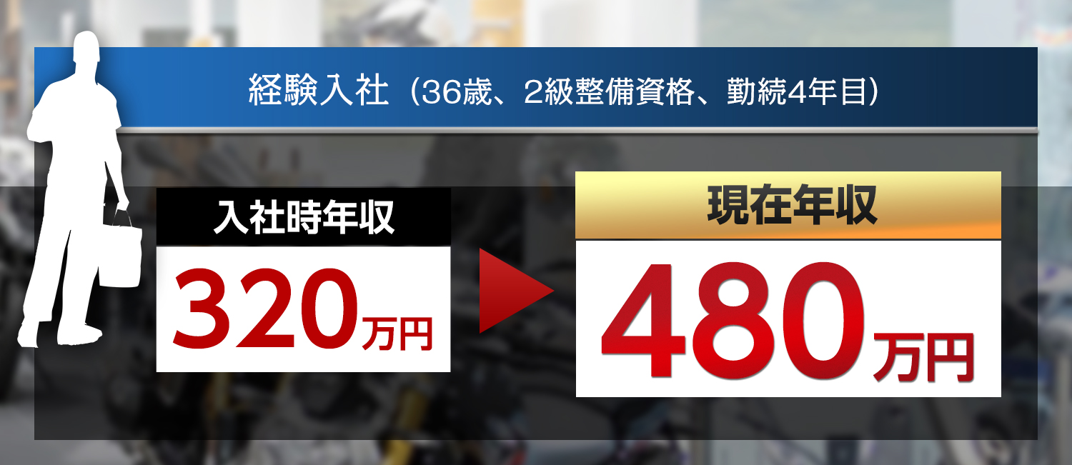 経験入社（36歳、2級整備資格、勤続4年目）年収320万円→現在480万円