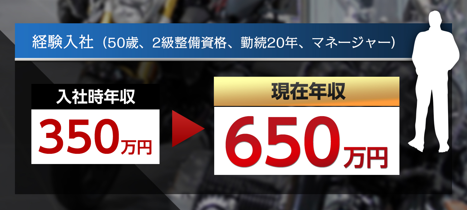 経験入社（50歳、2級整備資格、勤続20年、マネージャー）年収350万円→現在650万円