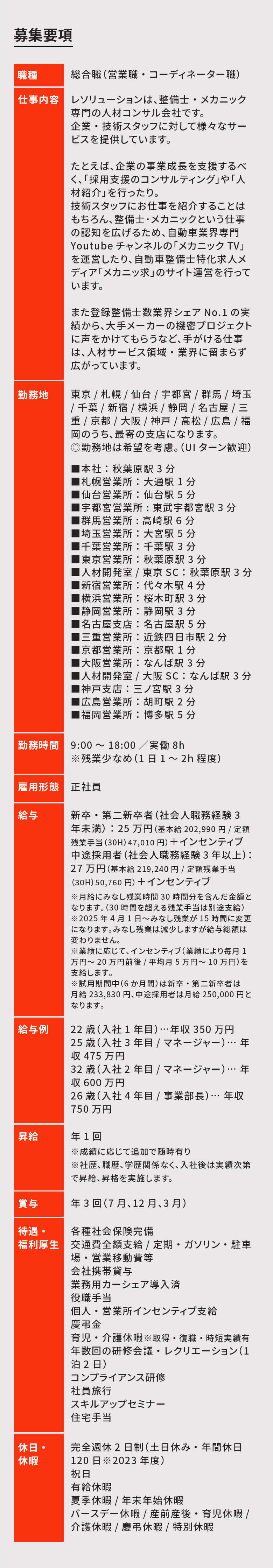募集要項