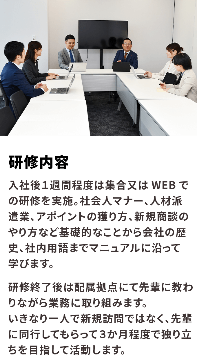 研修内容