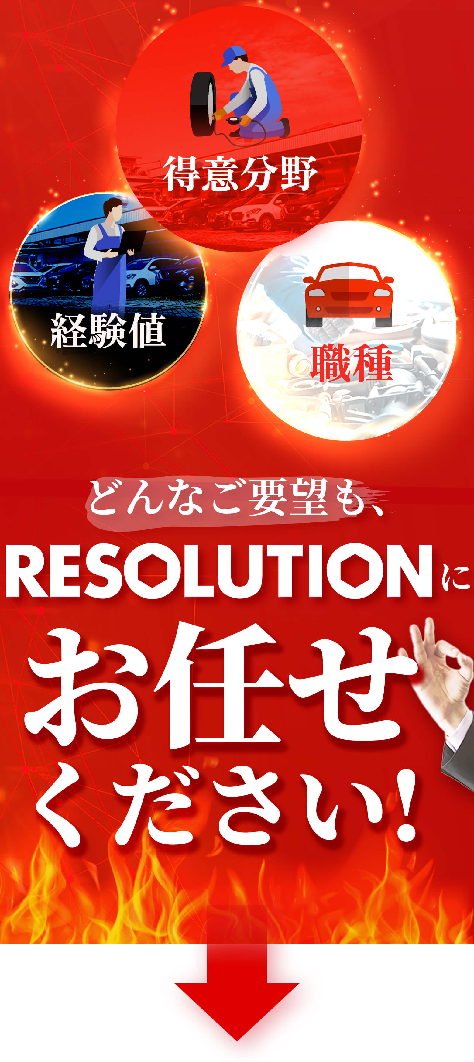 得意分野・経験値・職種　どんなご要望も、レソリューションにお任せ
ください!