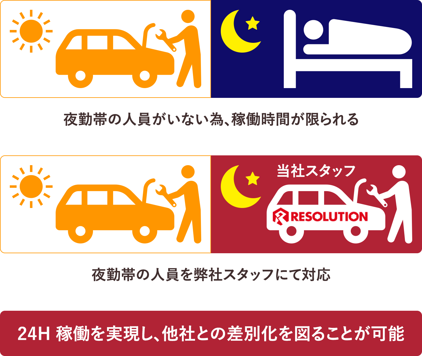 提案プラン例